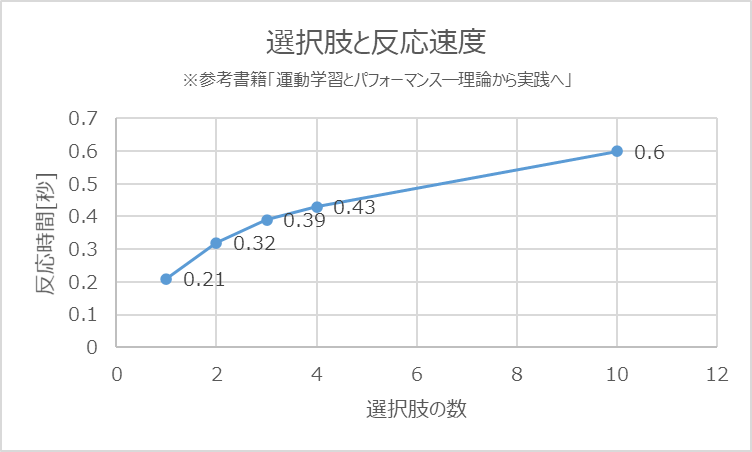 戦略の科学 やはり堅守速攻が1番勝てる 堅守の3つの方法と速攻の3つのメリット